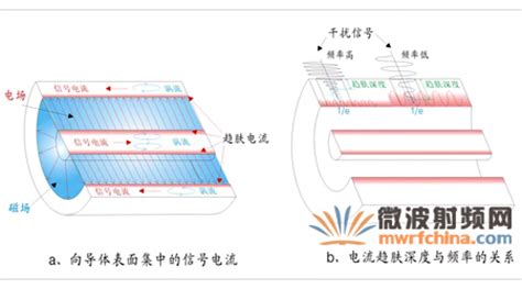 同軸電纜傳輸什么信號,同軸電纜傳輸什么信號的縮略圖