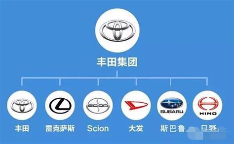 豐田車標大全圖片及名稱(豐田車有13種車標)縮略圖