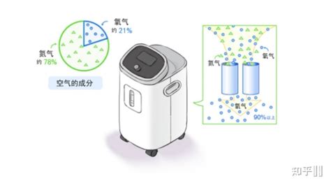 制氧機制氧濃度多少為好,制氧機制氧濃度多少為好家用縮略圖