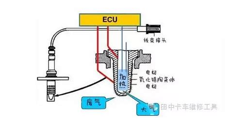 氧傳感器多久換一次(氧傳感器多久換一次合適)縮略圖