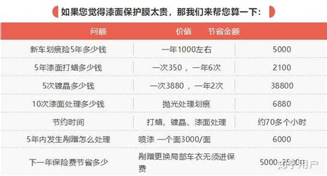 隱形車衣價格表(隱形車衣價格表多少錢)縮略圖