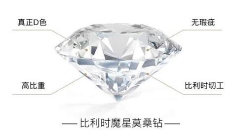 莫桑石對人的危害(莫桑石和鉆石的區別)縮略圖