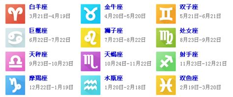 星座表十二星座性格分析,星座表十二星座性格分析圖縮略圖