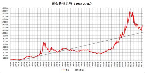 美黃金價格最新行情,美黃金價格最新行情走勢圖表縮略圖