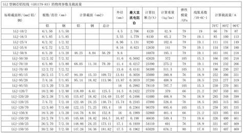 流量計規(guī)格型號參數(shù)表(流量計規(guī)格型號參數(shù)表 拜安)縮略圖