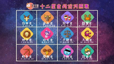 星座表十二月份(十二月份星座表)縮略圖