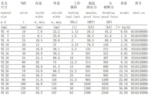 鏈條規格及尺寸大全,鏈條規格及尺寸大全 參數縮略圖