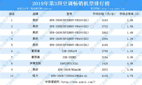 空調被子品牌排行榜前十名,空調被子品牌排行榜前十名圖片縮略圖