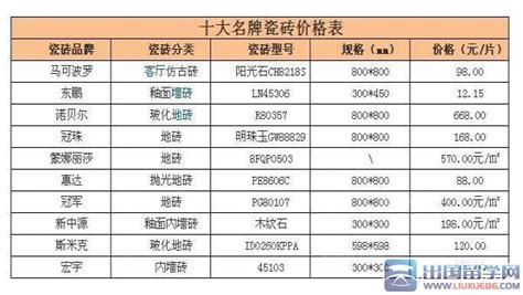地板磚10大品牌,地板磚10大品牌排行縮略圖