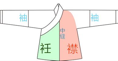 曲裾是什么意思(裙裾是什么意思)縮略圖