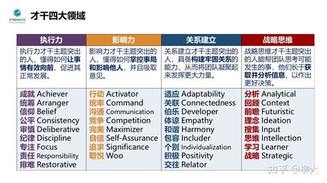 蓋洛普優勢識別器在線測試(蓋洛普優勢識別器在線測試免費)縮略圖