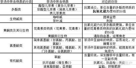 功能飲料的好處和壞處(功能飲料喝多了有什么危害)縮略圖
