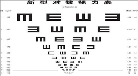 視力表對應近視度數(shù)5.0和1.0區(qū)別(視力表對應近視度數(shù)5.0和1.0區(qū)別圖片)縮略圖