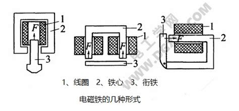 電磁鐵原理(電磁鐵原理是電流的磁效應嗎)縮略圖