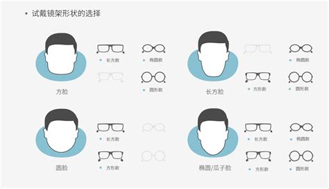 鏡框怎么選擇比較配臉型(鏡框怎么選擇比較配臉型男)縮略圖