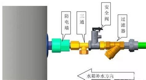 泄壓閥安裝位置(泄壓閥安裝位置圖片)縮略圖