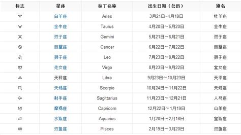 星座表十二星座表時間表(星座表十二星座表)縮略圖