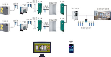 制氧機的危害有多大,制氧機家用老人吸氧機哪個牌子好縮略圖