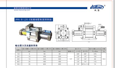增壓泵型號規格一覽表,增壓泵型號規格一覽表大全縮略圖
