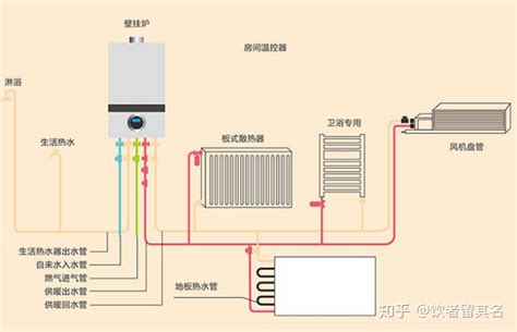 壁掛爐怎么選(壁掛爐怎么選擇最合適)縮略圖