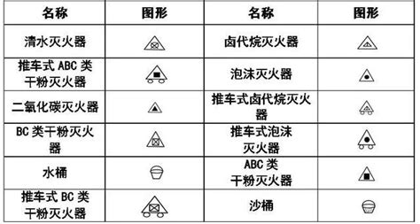 消防箱圖紙符號(消防箱圖紙符號大全)縮略圖