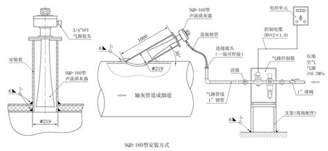 喇叭清灰(喇叭清灰30秒完整版)縮略圖