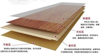 復合地板十大名牌排行榜,復合地板十大名牌排行榜及價格縮略圖