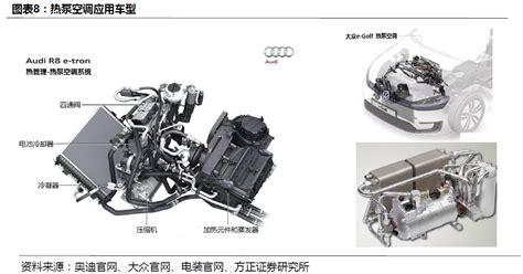 熱泵空調的新能源汽車(有熱泵空調的新能源汽車)縮略圖