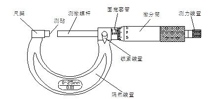 千分尺的正確使用方法和讀法(千分尺的正確使用方法和讀法視頻)縮略圖