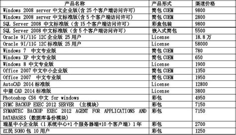 電腦配件價(jià)格一覽表(電腦配件價(jià)格一覽表官網(wǎng))縮略圖