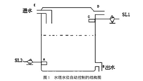 水塔水位自動控制接法示意圖,水塔水位自動控制閥接法示意圖縮略圖