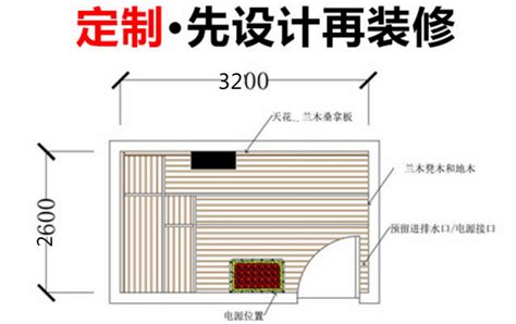 汗蒸房施工安裝,汗蒸房施工安裝流程縮略圖