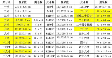 六寸照片尺寸,六寸照片尺寸長寬多少厘米縮略圖