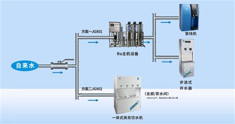直飲機(jī)和管線機(jī)和凈水器的區(qū)別,家庭適合管線機(jī)還是直飲機(jī)縮略圖