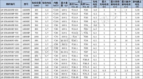 依波表電池型號對照表,依波表一般用的哪幾種型號電池縮略圖