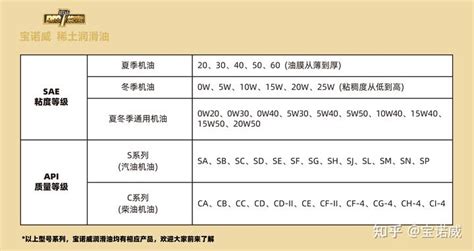 機油等級劃分,機油等級劃分標準縮略圖