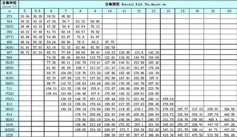 無縫鋼管尺寸規格表,無縫鋼管尺寸規格表國標縮略圖