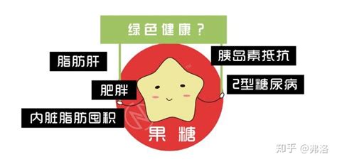 低聚果糖的三大危害,低聚果糖的三大危害的治療方法是縮略圖