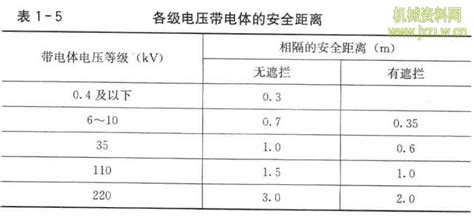 變壓器離住宅的安全距離是多少(小區箱式變壓器離住宅的安全距離是多少)縮略圖