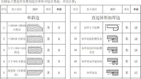 景觀石價格一覽表,景觀石價格是多少縮略圖