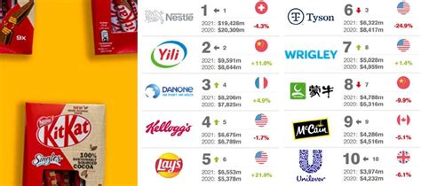 休閑食品加盟排行榜前十名,休閑食品加盟排行榜前十名有哪些縮略圖