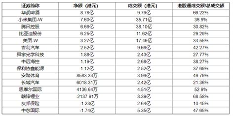 華潤(rùn)啤酒股票(華潤(rùn)啤酒股票代碼)縮略圖