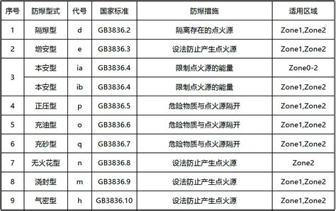 防爆箱防爆等級,防爆箱防爆等級排行縮略圖