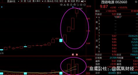 茂碩電源漲10.04%,茂碩電源漲幅多少縮略圖