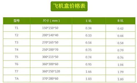 紙箱價(jià)格,紙箱價(jià)格最新行情走勢(shì)圖縮略圖