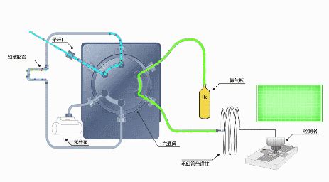 大型儀器原理動畫演示,大型儀器原理動畫演示視頻縮略圖