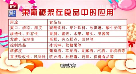 果葡糖漿的功效與作用(果葡糖漿對人體有害嗎)縮略圖