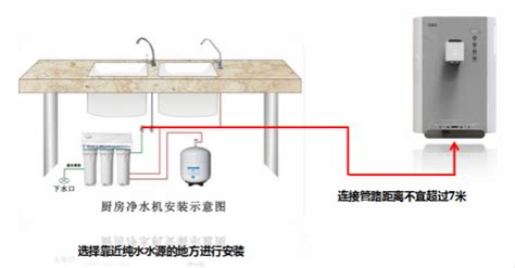 直飲機(jī)最佳安裝位置,直飲機(jī)最佳安裝位置效果圖縮略圖