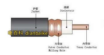 同軸電纜是什么意思,同軸電纜是什么意思圖片縮略圖