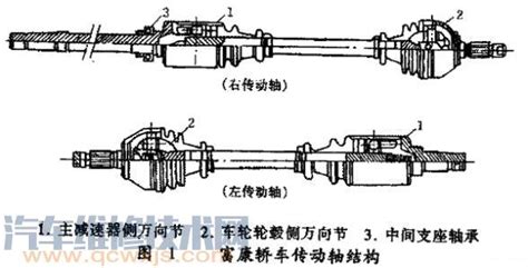 傳動軸異響故障排除(傳動軸異響故障排除方法)縮略圖